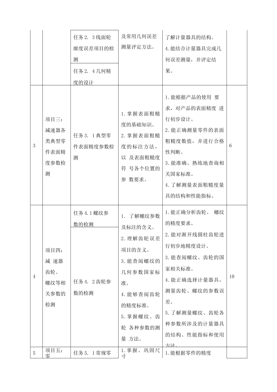 《互换性与测量技术》课程标准_第3页