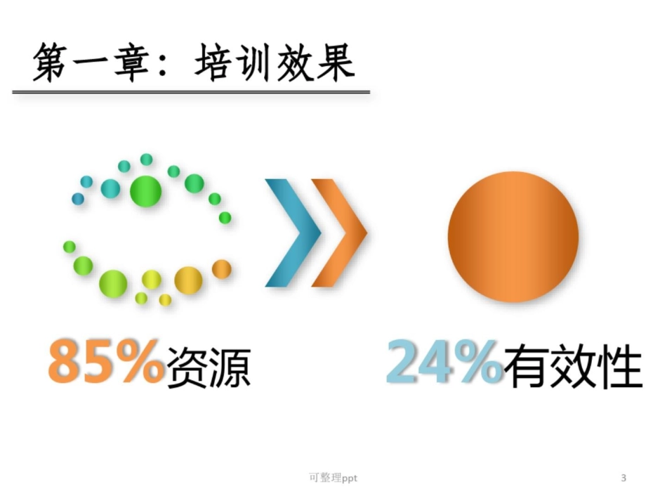 《如何让培训更有效》课件_第3页