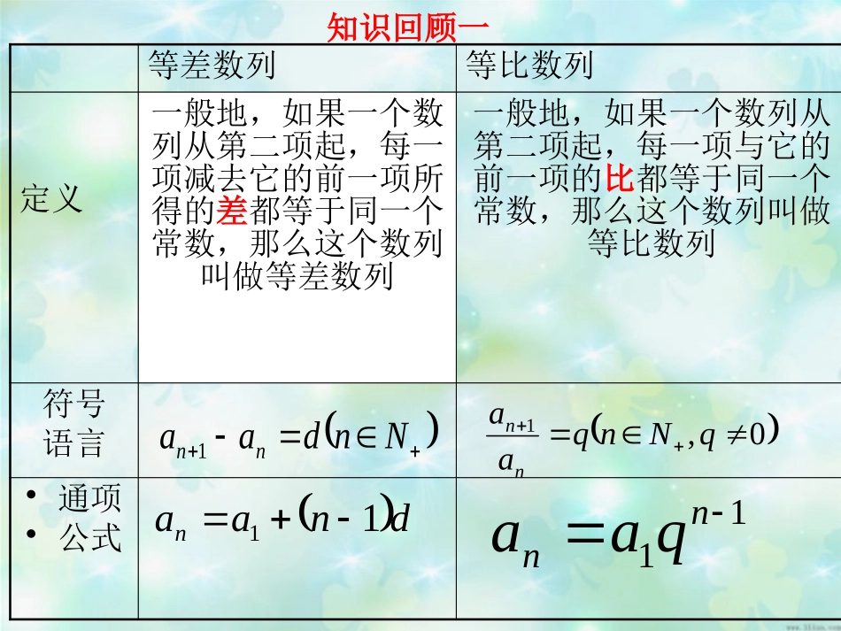 9.3.1等比数列_第3页