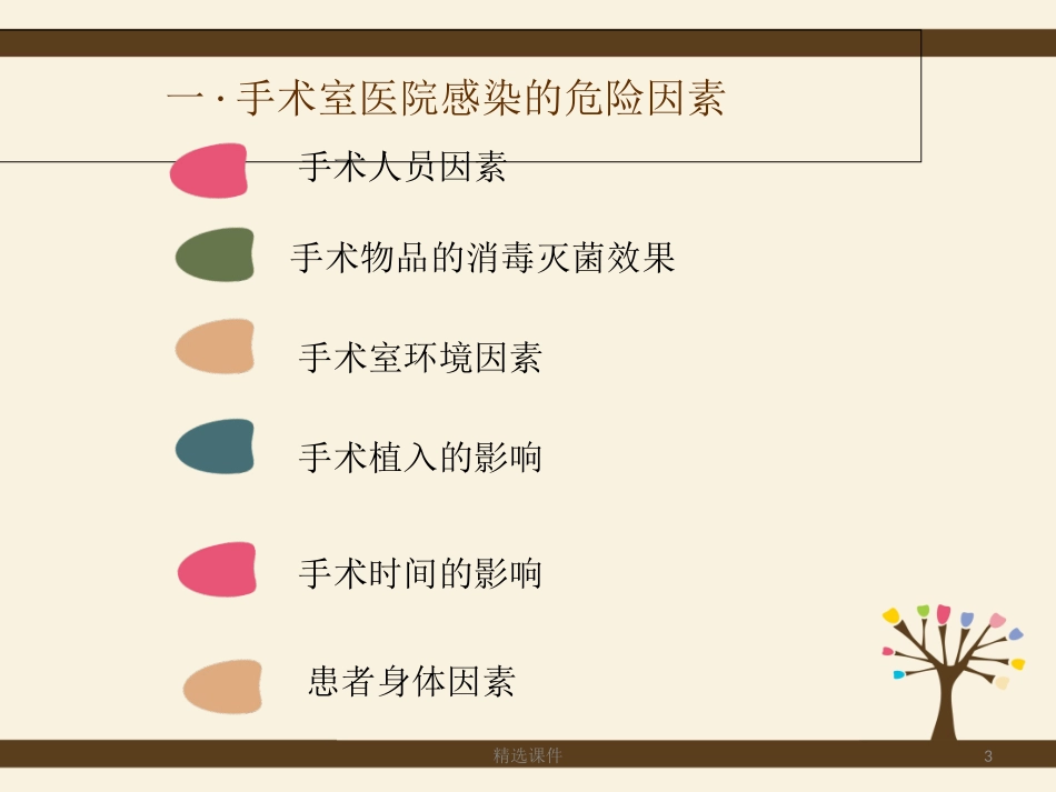 《手术室院感》课件_第3页