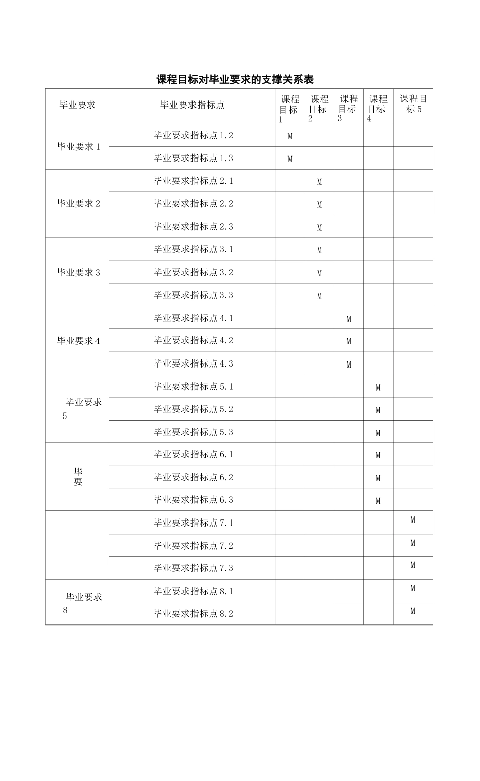 《学前教育(师范)教育见习(1)》课程教学大纲_第2页