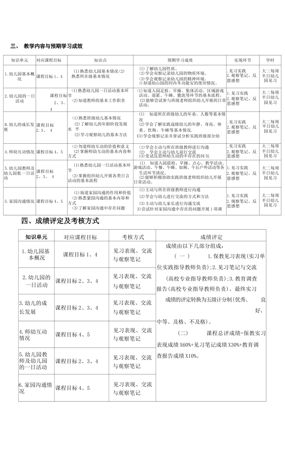 《学前教育(师范)教育见习(1)》课程教学大纲_第3页