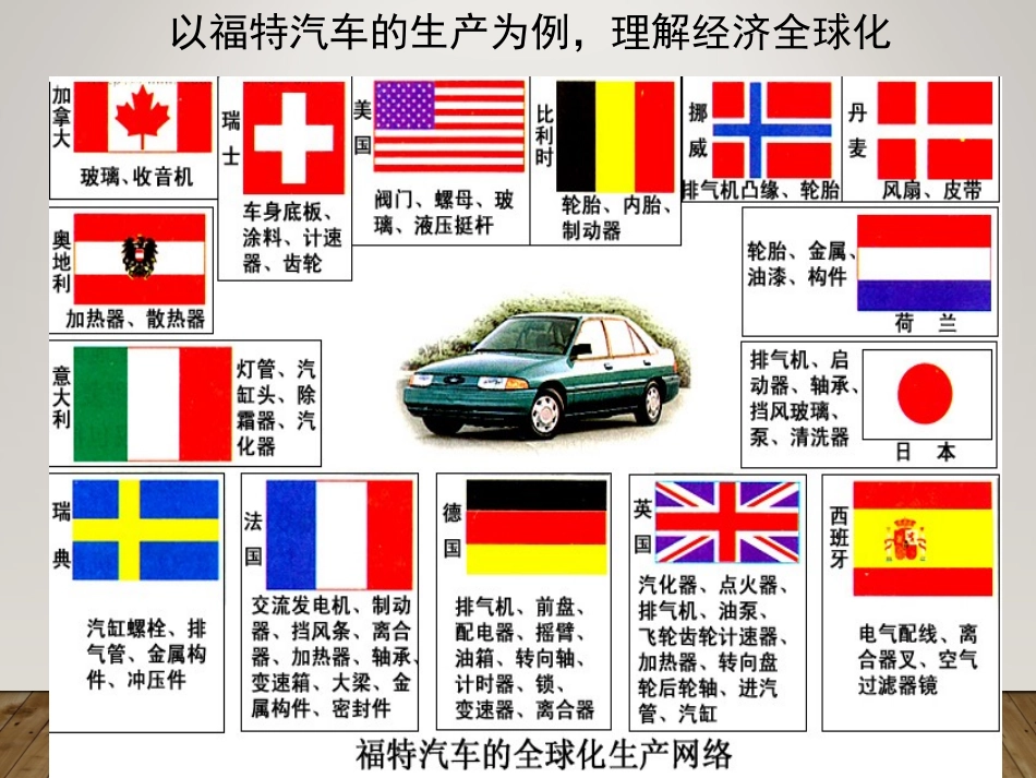 第18课经济全球化的趋向_第2页