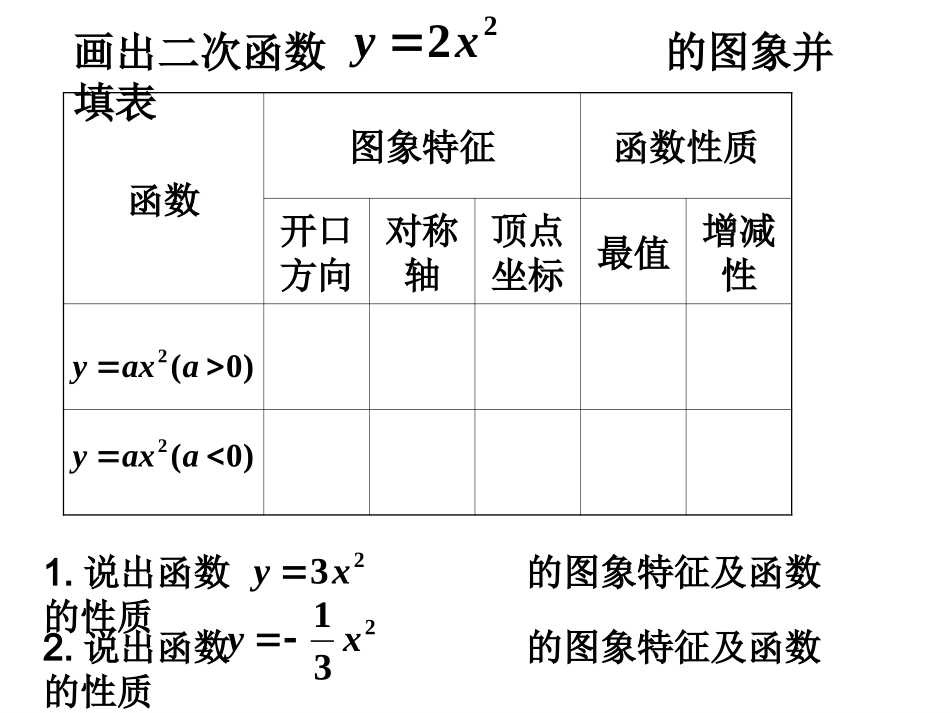 y=ax^2的图像_第2页