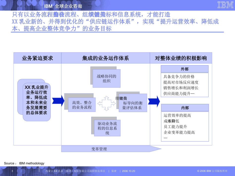 02-IBM流程优化方法论_第3页