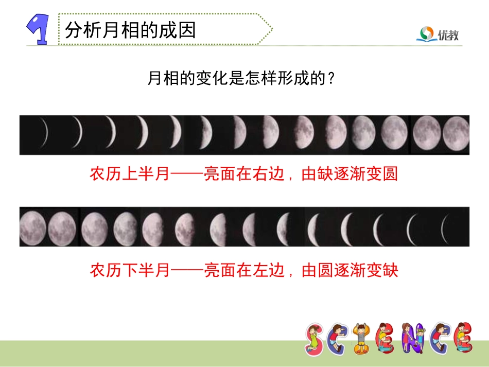 6月相的成因_第3页