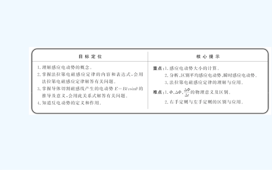 2014-2015选修3-2-4第四章--4_第2页