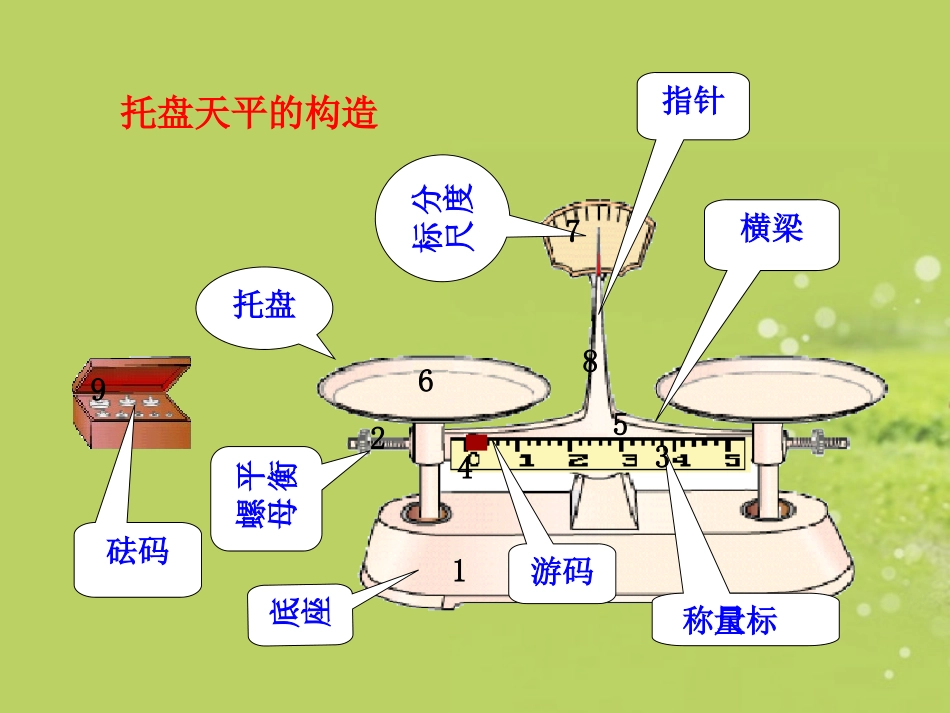 2013年八年级物理全册-7.2-学习使用天平和量筒教学课件-沪科版(新课标)_第3页
