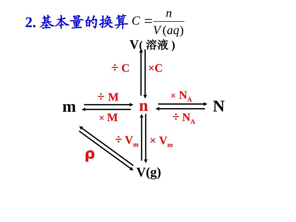 物质的量浓度_第3页