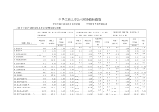 23个行业均值完整