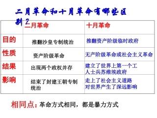 第2课-对社会主义道路的探索