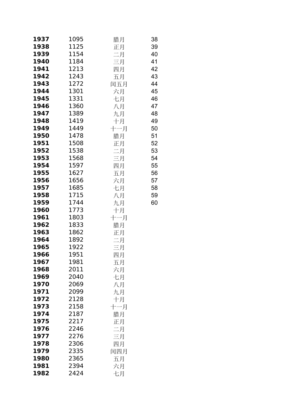 1900-2100年历极简 Excel版 (含农历) _第3页