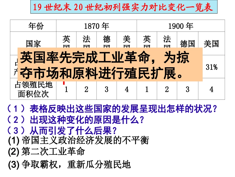 第1课两大军事集团的争斗_第2页