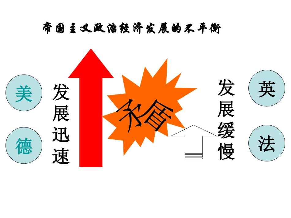 第1课两大军事集团的争斗_第3页