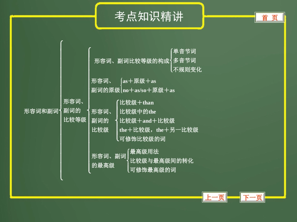 2013年中考英语复习语法专题5--形容词、副词_第3页
