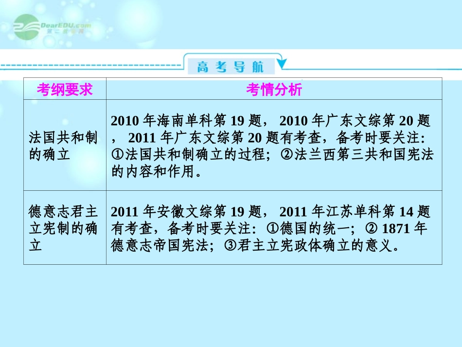【与名师对话】2013届高考历史一轮复习--3-2资本主义政治制度在欧洲大陆的扩展课件-新人教版_第2页