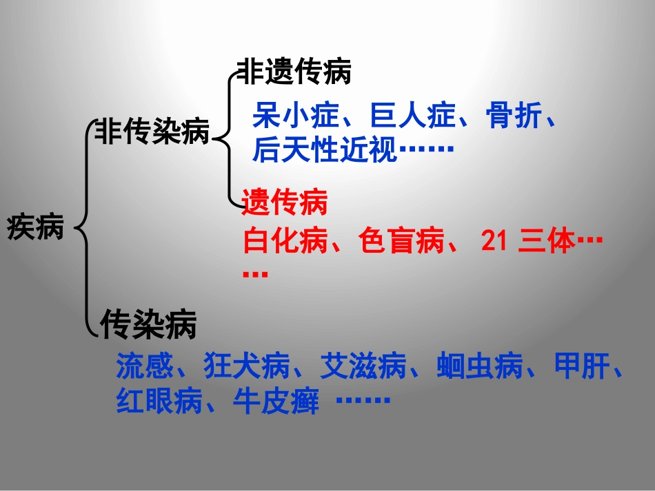 第三节遗传病与优生_第3页