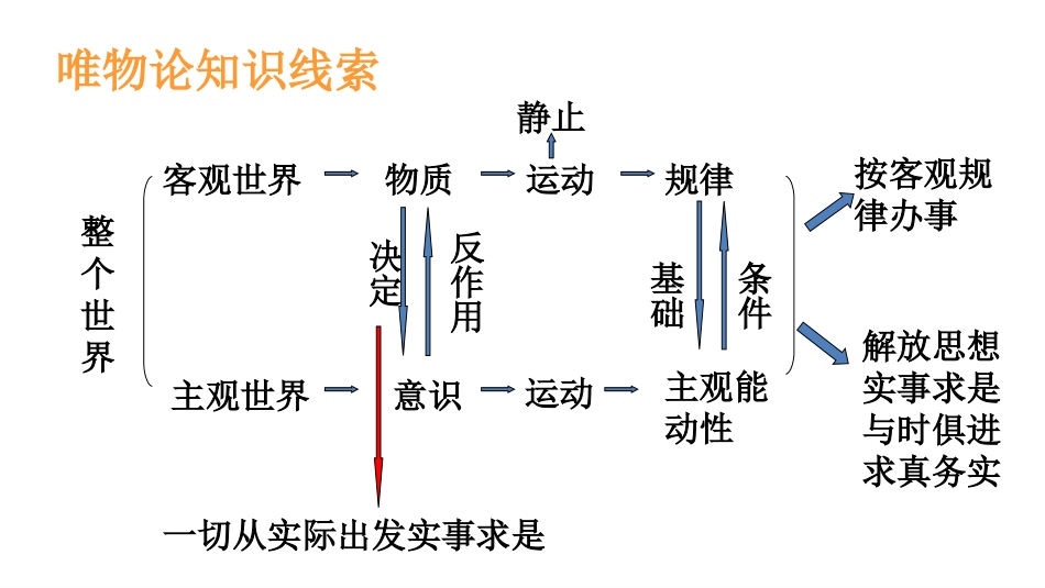 综合探究-与时俱进求真务实_第2页