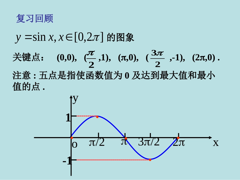 高中数学(新课标人教A版)必修4-第一章1.5函数y=Asin(ωx-φ)的图象课件_第2页