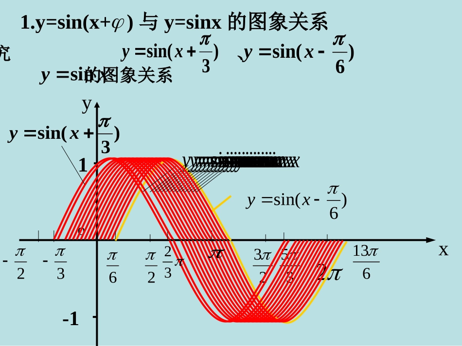 高中数学(新课标人教A版)必修4-第一章1.5函数y=Asin(ωx-φ)的图象课件_第3页