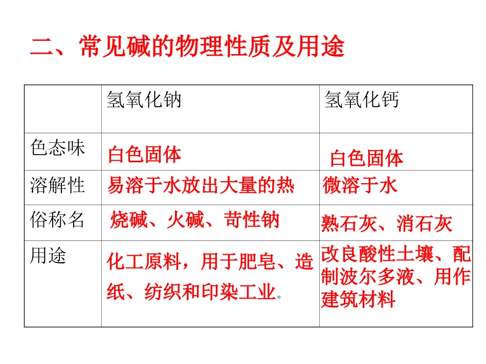 课题1-常见的酸和碱-(3)_第3页