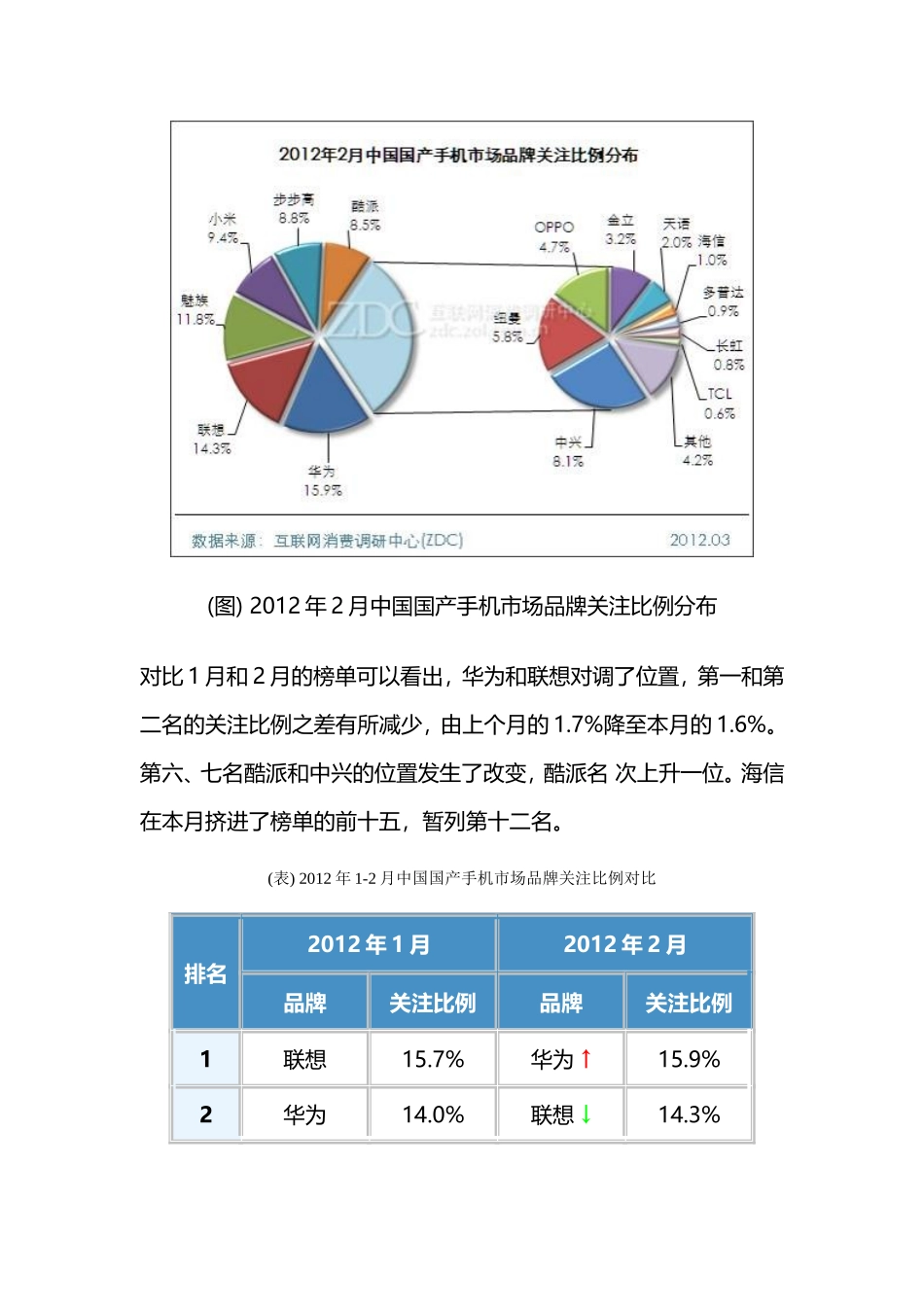 2012年2月中国国产手机市场分析报告_第3页