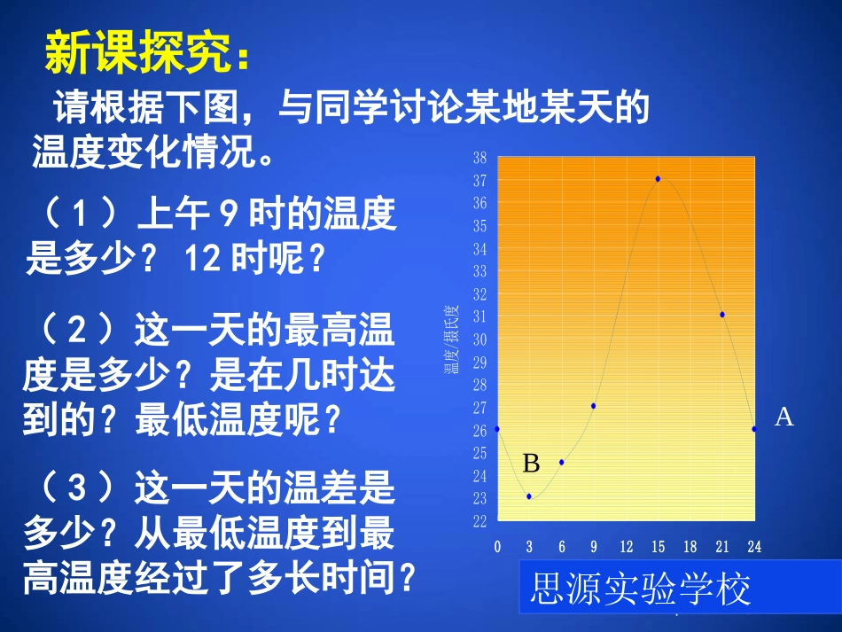 折线型图象表示的变量间关系-(2)_第3页