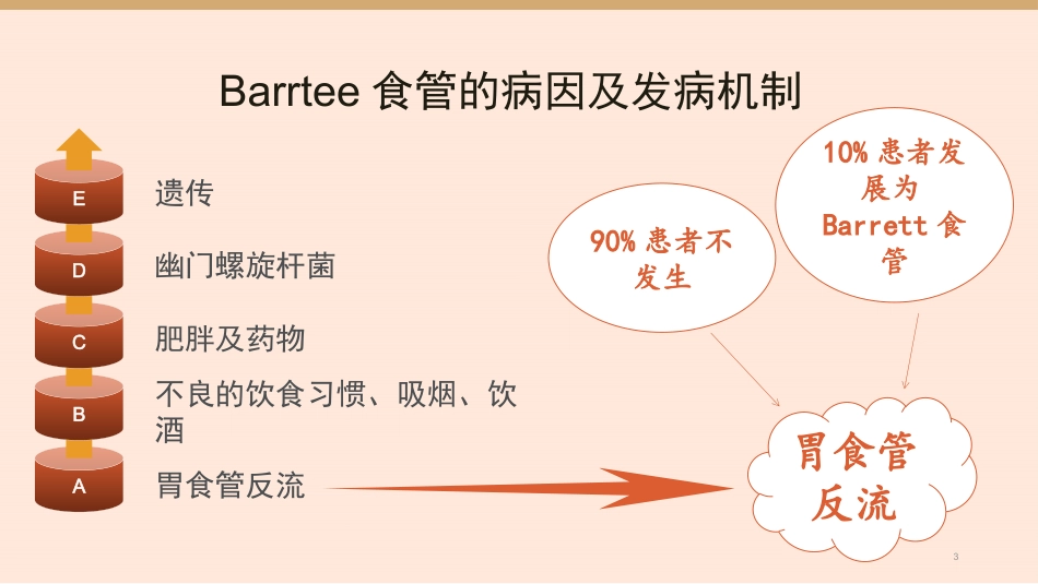 Barrett食管完整课件_第3页