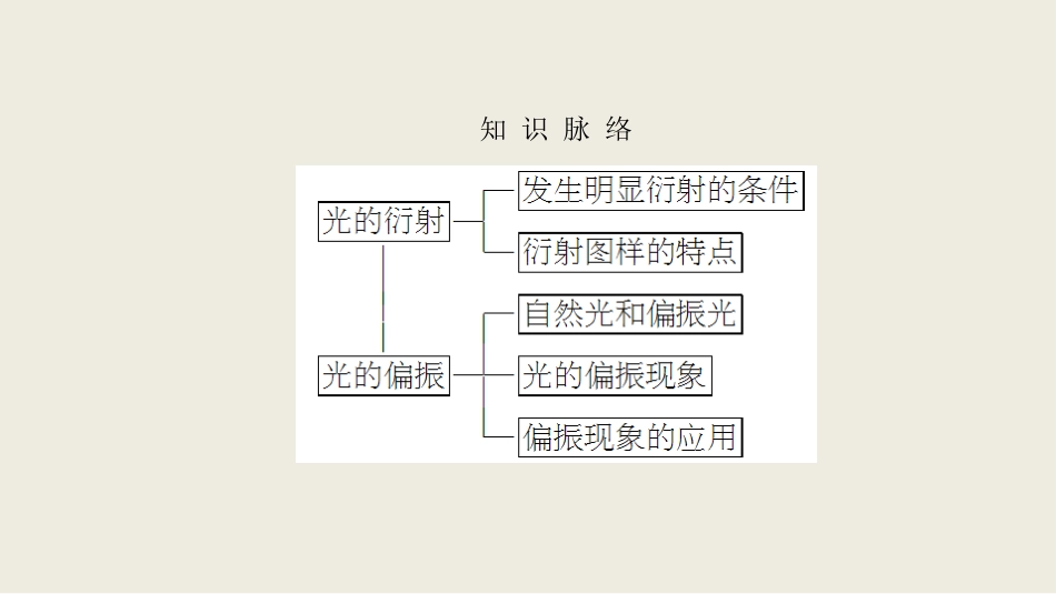 5-光的衍射-(2)_第3页