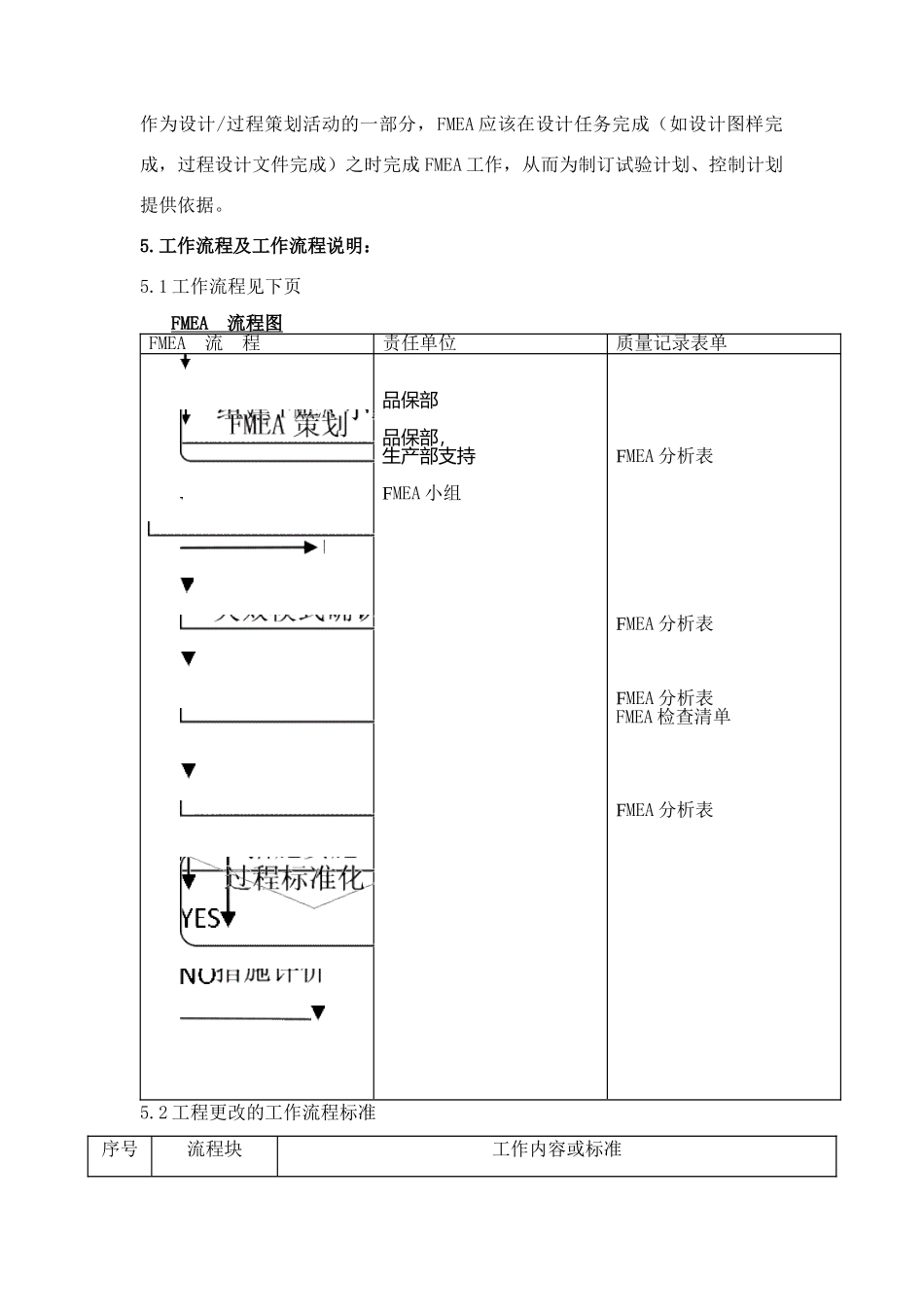 FMEA管理程序详细版_第2页