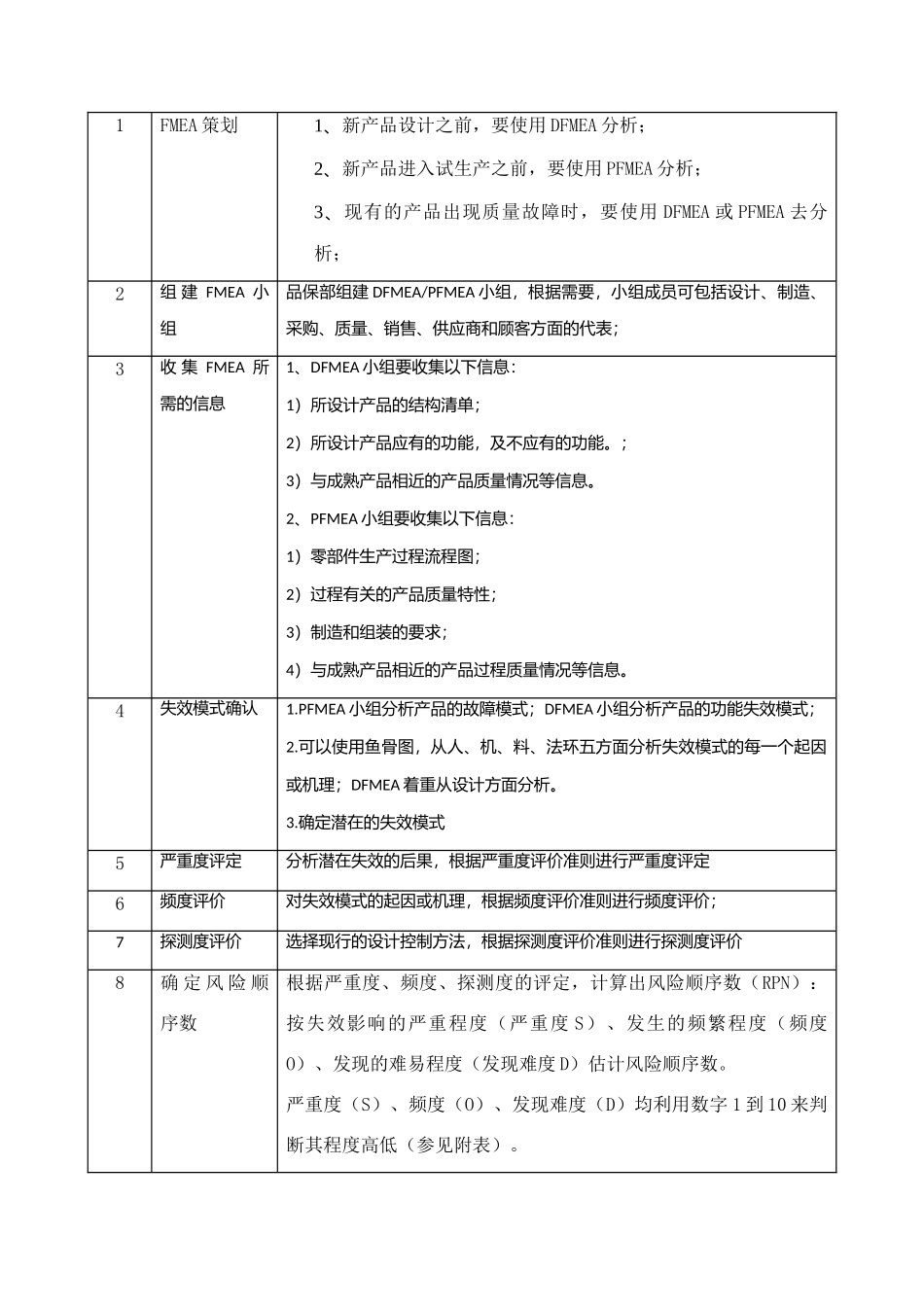 FMEA管理程序详细版_第3页