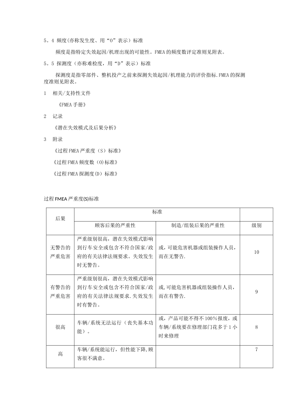 FMEA控制程序完整_第3页