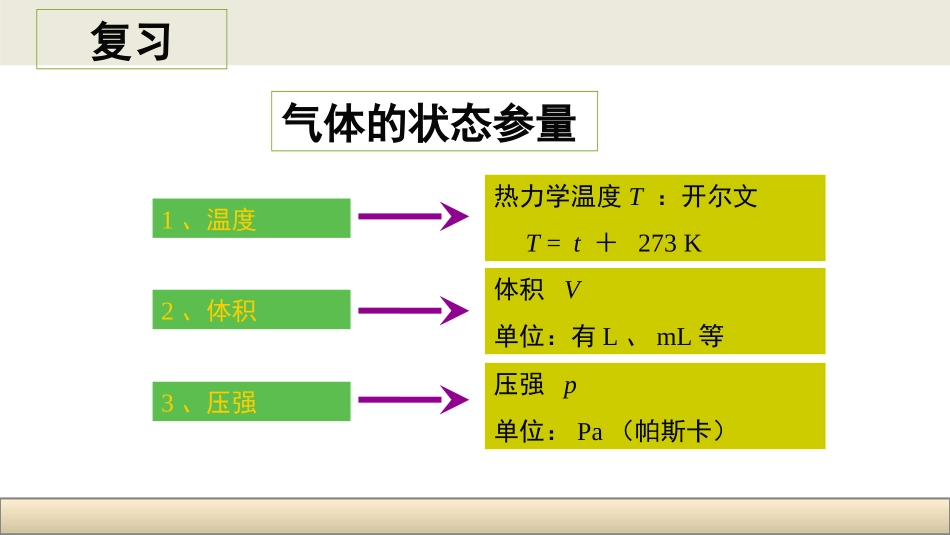 第1节气体实验定律_第3页