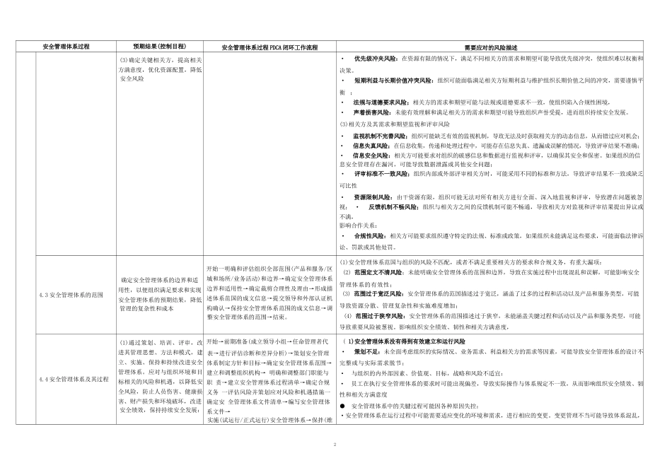 GB∕T 43500-2023《安全管理体系 要求》采用的管理体系方法与基..._第2页