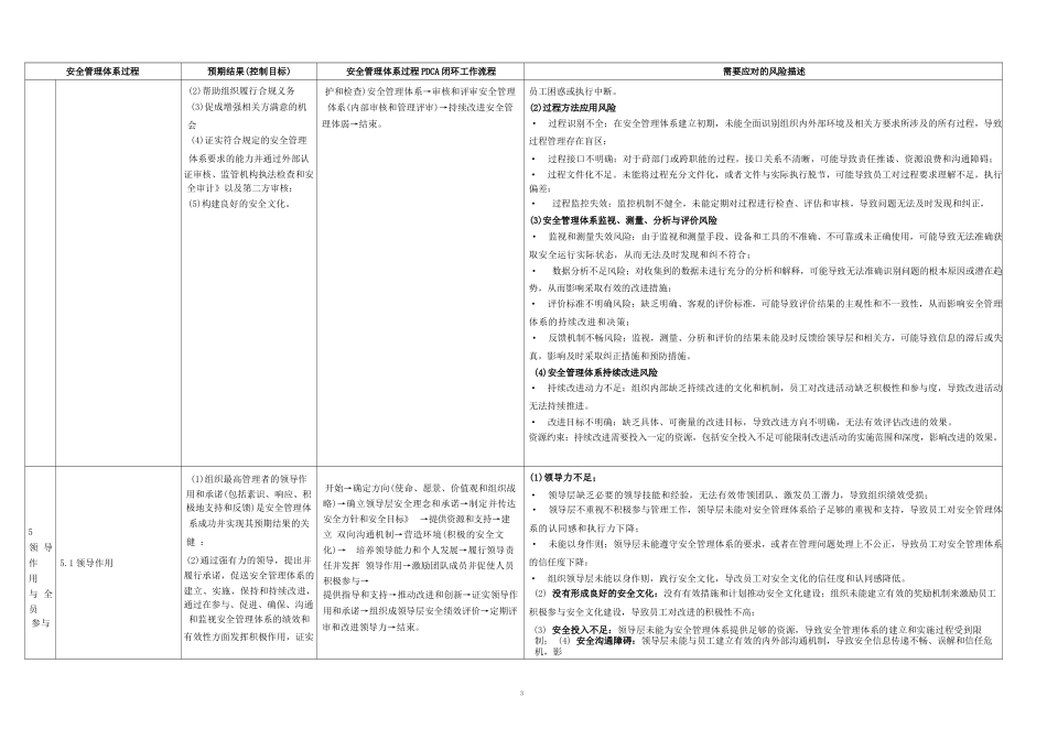 GB∕T 43500-2023《安全管理体系 要求》采用的管理体系方法与基..._第3页