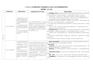 GB∕T 43500-2023《安全管理体系 要求》采用的管理体系方法与基...
