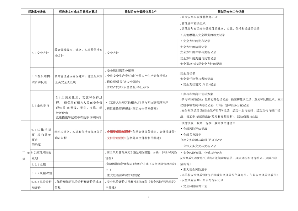 GB∕T 43500-2023《安全管理体系要求》成文信息（文件和记录）..._第3页
