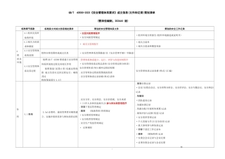 GB∕T 43500-2023《安全管理体系要求》成文信息（文件和记录）...