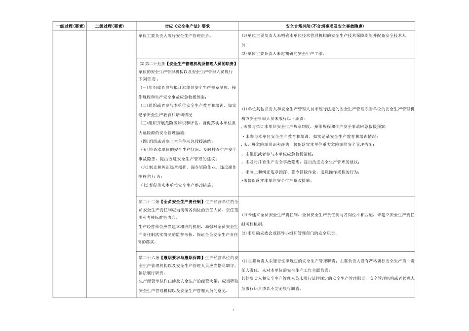 GB∕T 43500-2023《安全管理体系要求》与安全生产法核心要求及..._第2页