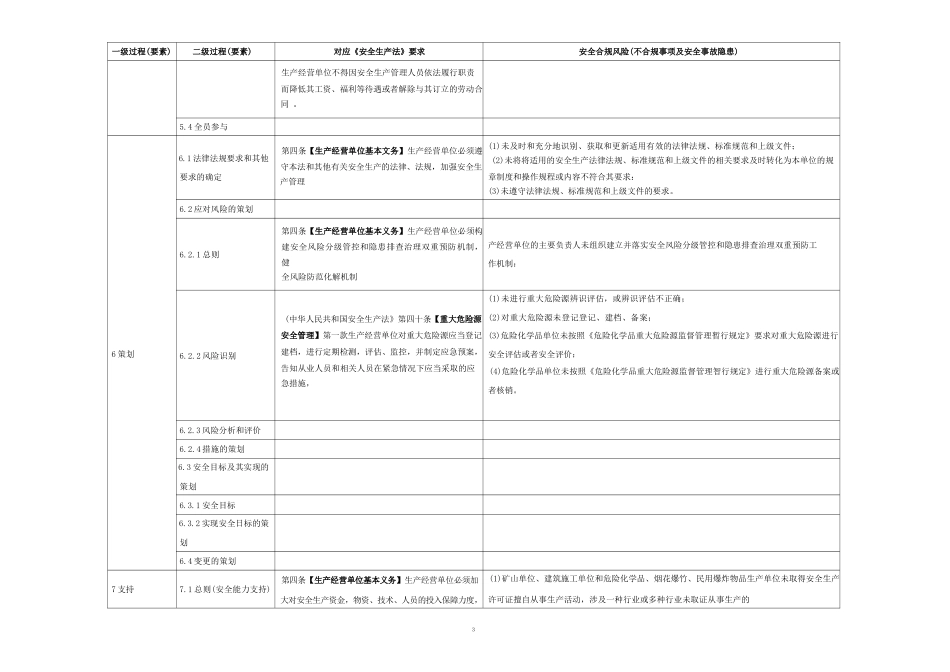GB∕T 43500-2023《安全管理体系要求》与安全生产法核心要求及..._第3页