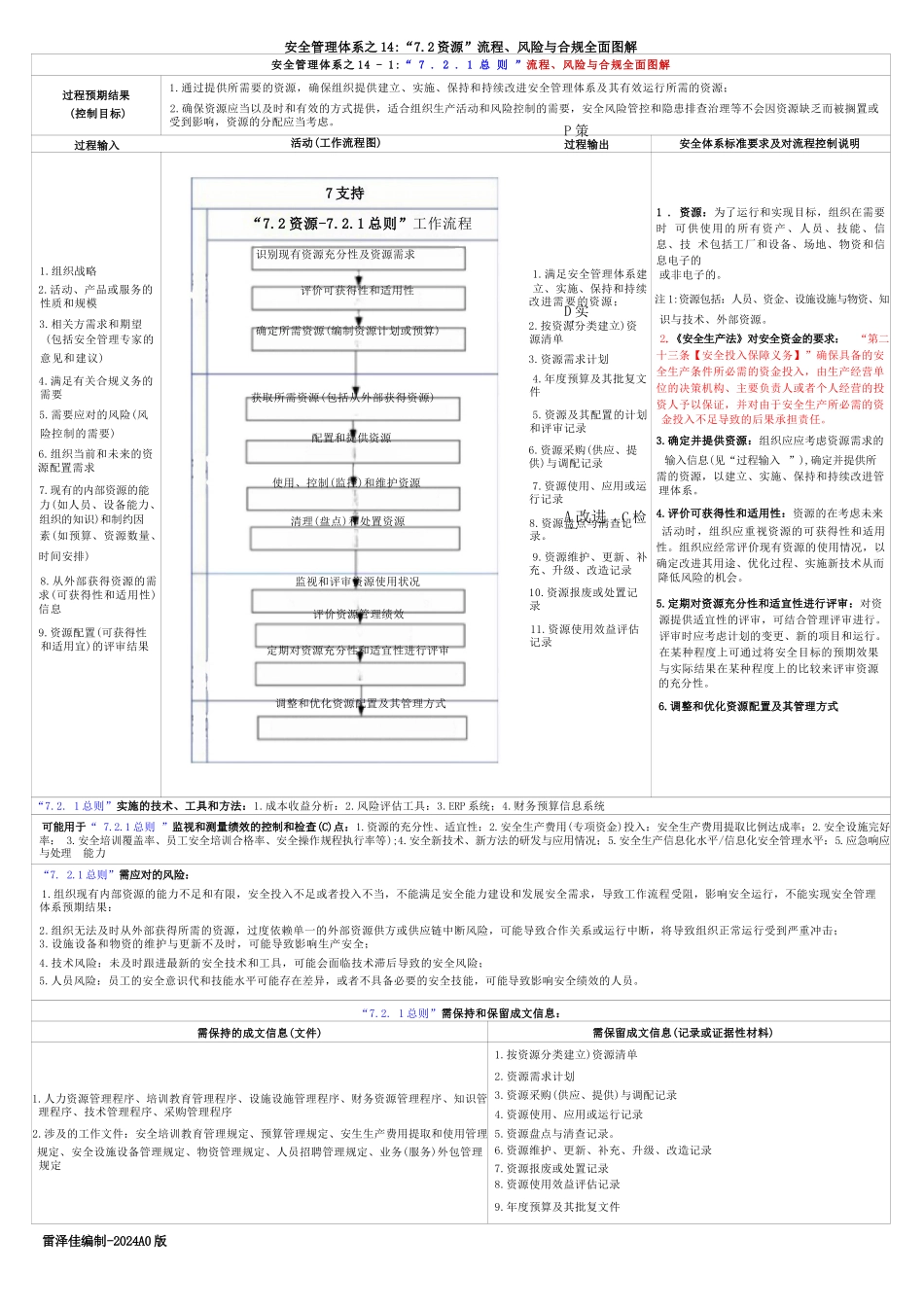 GB∕T 43500-2023安全管理体系之：“7支持（7.1~7.5）”流程、风险..._第2页