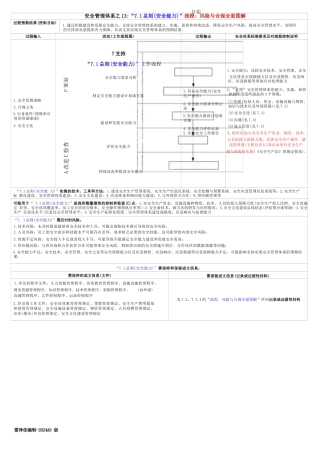 GB∕T 43500-2023安全管理体系之：“7支持（7.1~7.5）”流程、风险...