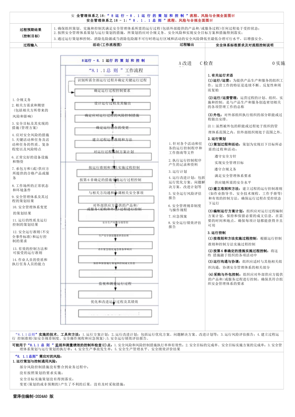 GB∕T 43500-2023安全管理体系之：“8运行”流程、风险与合规全..._第1页