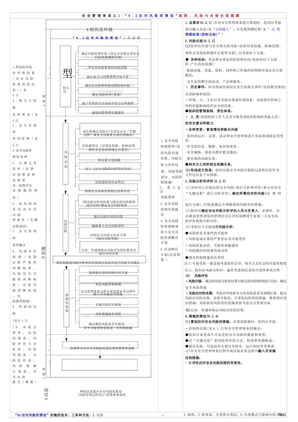 GB∕T 43500-2023-安全管理体系之10：”6.2 应对风险的策划”流程..._第2页