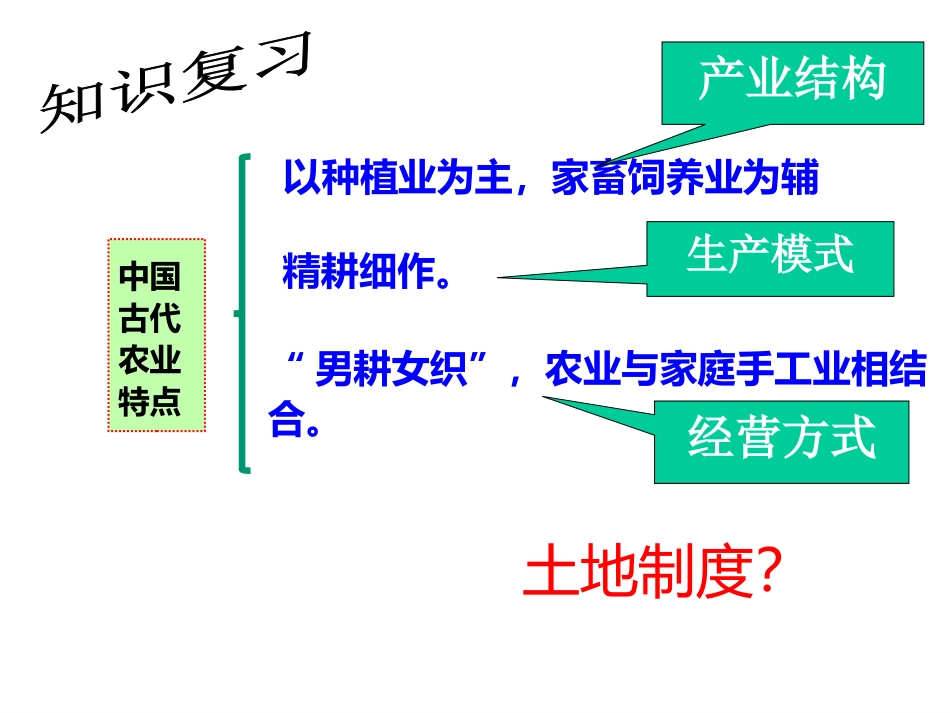 第2课-中国古代的土地制度_第1页