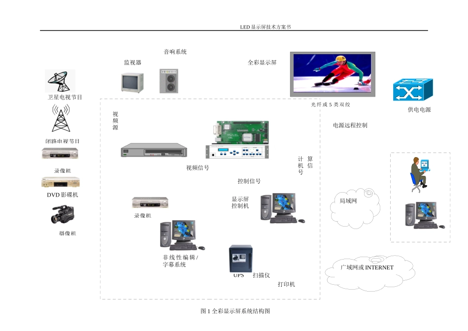 LED显示屏技术方案_第3页