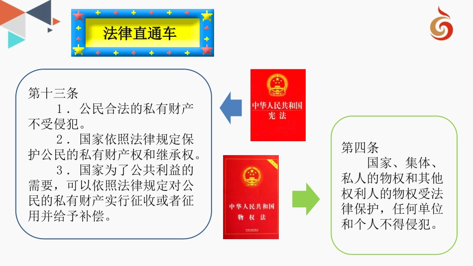 财产所有权与财产继承权_第3页