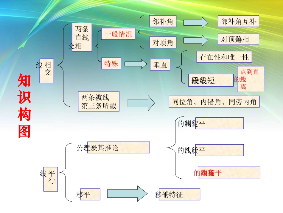4.1平面上两条直线的位置关系_第2页