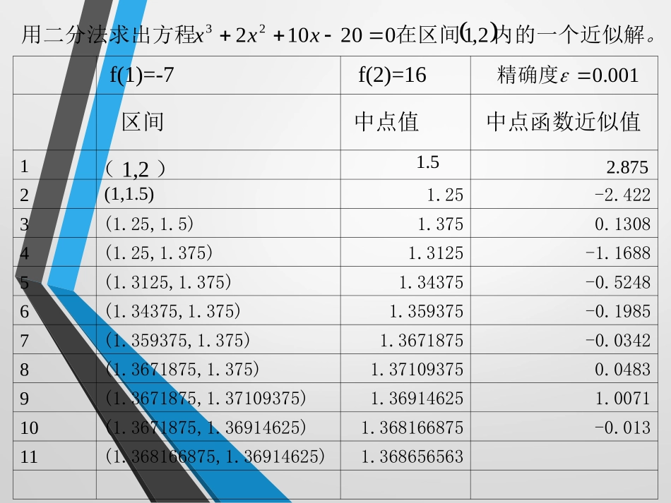 探究与发现牛顿法──用导数方法求方程的近似解_第3页