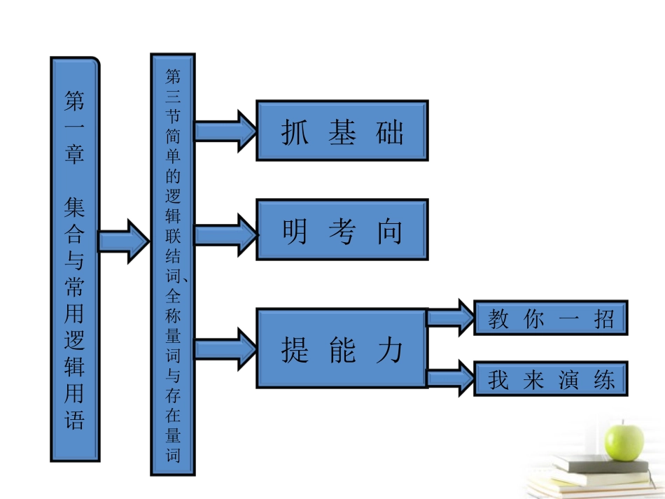 【三维设计】2013届高考数学-第1章第3节简单的逻辑联结词、全称量词与存在量词课件-新人教A版_第1页